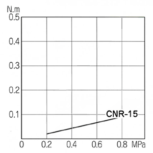 CNR-15 TORQUE