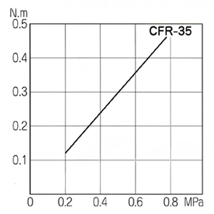 CFR-35 TORQUE